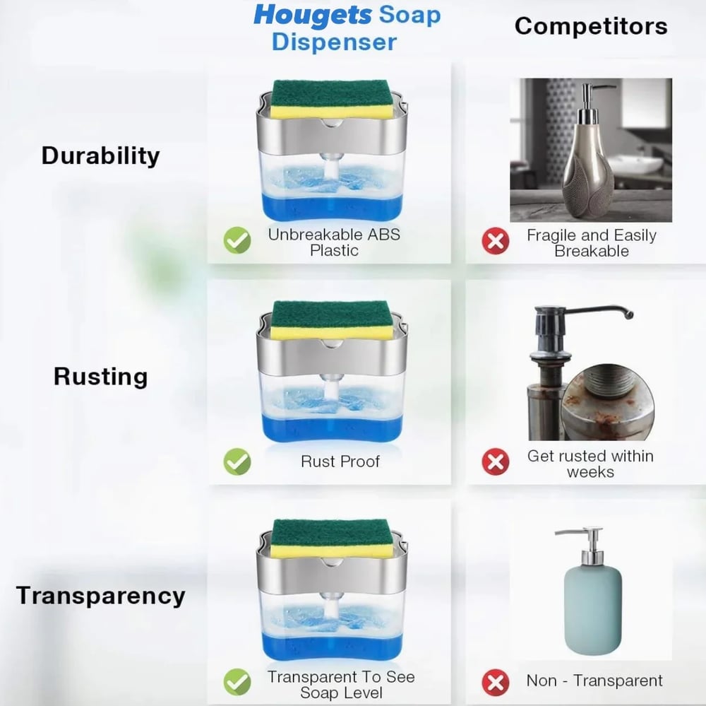 2 in 1 Soap Dispenser with Sponge