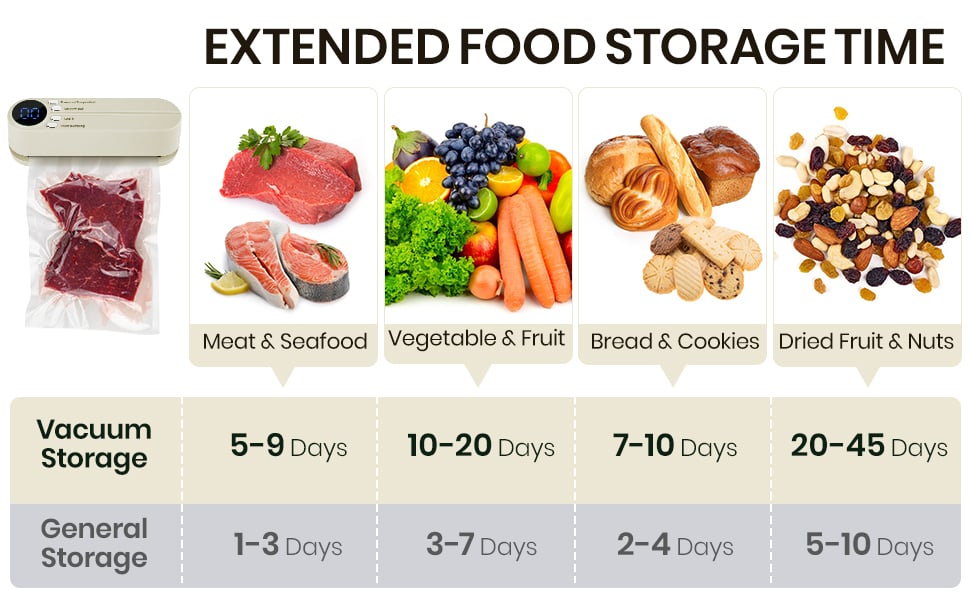 3-in-1 Cordless Mini Vacuum Sealer – Keep Your Food Fresh & More!